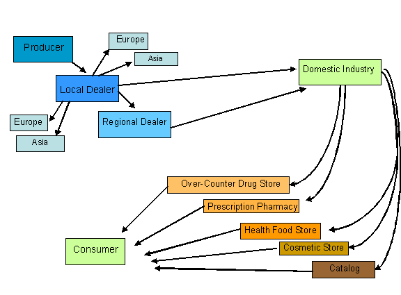 [2ndchart.gif]